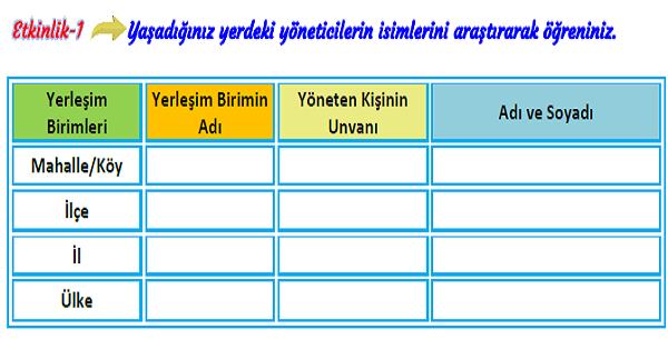 3. Sınıf Hayat Bilgisi Yakın Çevresindeki Yönetim Birimleri Etkinliği