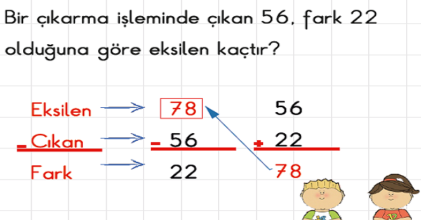 2. Sınıf Matematik Çıkarma İşleminde Verilmeyeni Bulma Problemleri