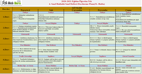 4. Sınıf 31.Hafta (17-21 Mayıs) Sınıf Defteri Doldurma Planı