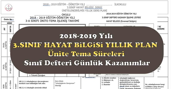 2018 - 2019 Yılı 3. Sınıf Hayat Bilgisi Yıllık Plan, Ünite Süreleri, Sınıf Defteri Kazanım Listesi