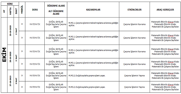 3. Sınıf İyep Matematik Planı (Modül 3)