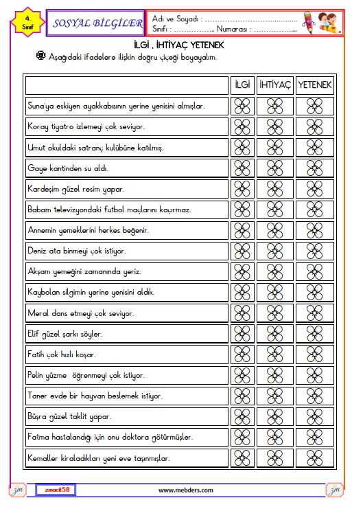 4. Sınıf Sosyal Bilgiler İlgi İhtiyaç Yetenek Etkinliği