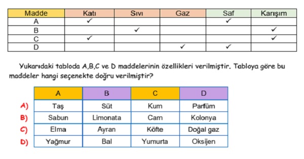 4. Sınıf Fen Bilimleri Maddenin Özellikleri Ünitesi Yeni Nesil Sorular