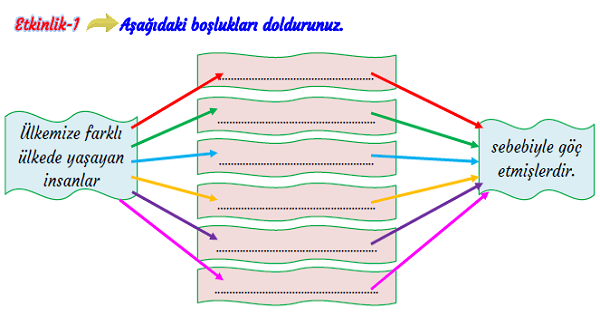 3. Sınıf Hayat Bilgisi Sosyal Sorumluluk Projelerine Katılalım Etkinliği
