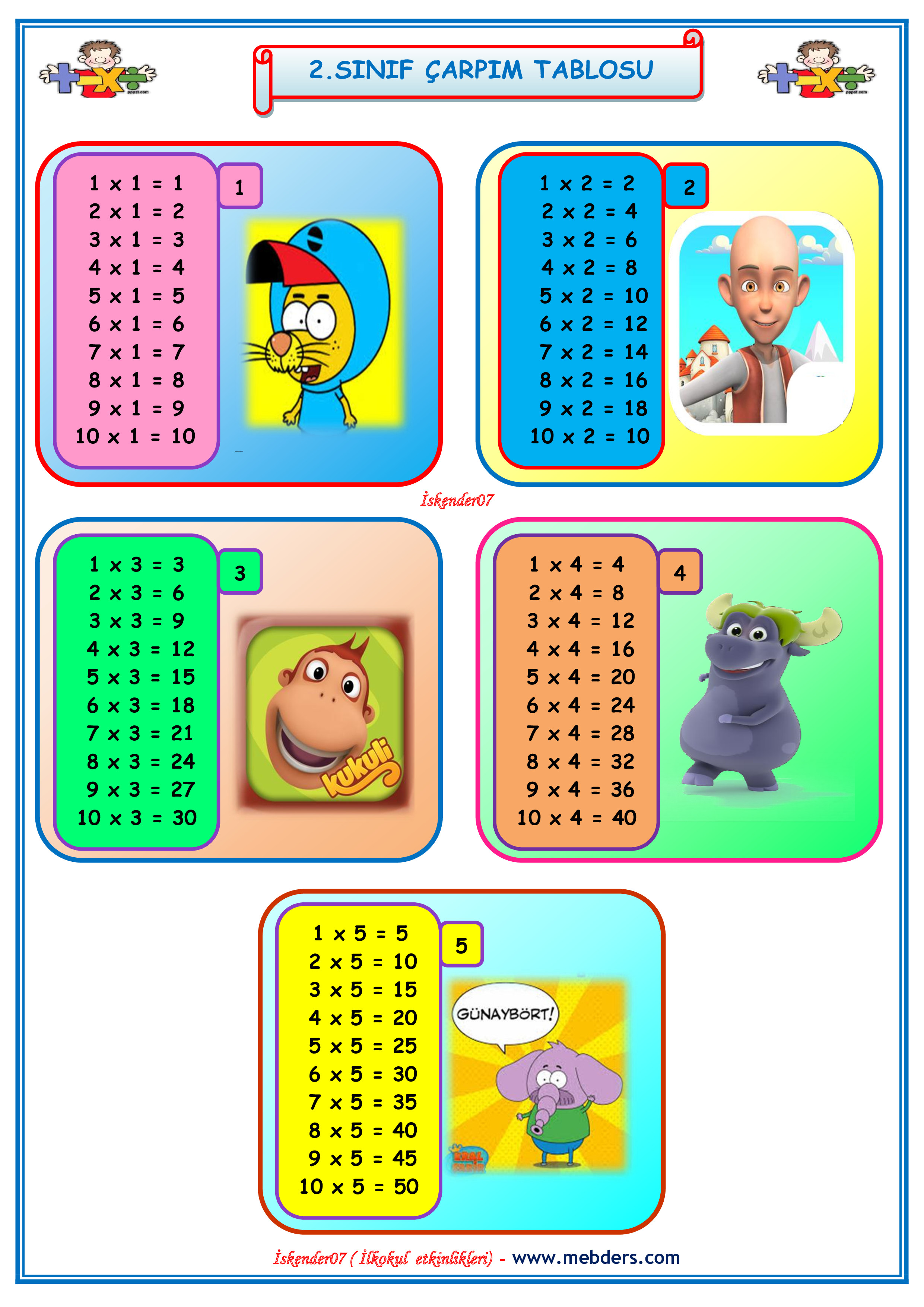 2. Sınıf Matematik Çarpım Tablosu Poster Çalışması
