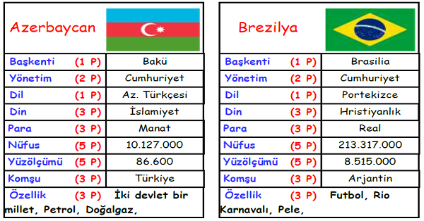 4. Sınıf Sosyal Bilgiler Ülkeler Kart Oyunu