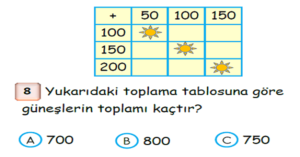3. Sınıf Matematik Toplama İşlemi Yaprak Test-3