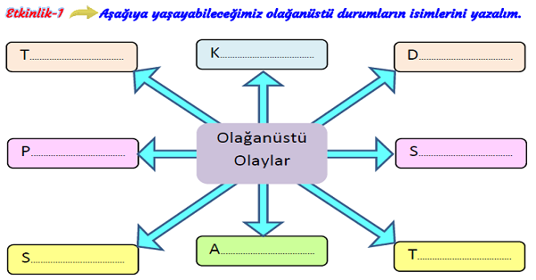 3. Sınıf Hayat Bilgisi Olağanüstü Durumlarda Güvenlik Tedbirleri Etkinliği