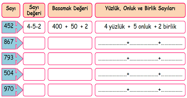 3. Sınıf Matematik Basamak Adları ve Basamak Değeri-5