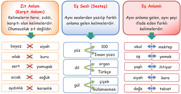 4. Sınıf Türkçe Zıt-Eş Anlamlı-Sesteş Kelimeler-1