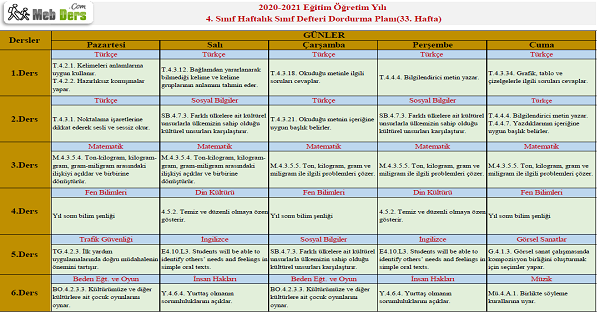 4. Sınıf 33.Hafta (31 Mayıs - 4 Haziran) Sınıf Defteri Doldurma Planı