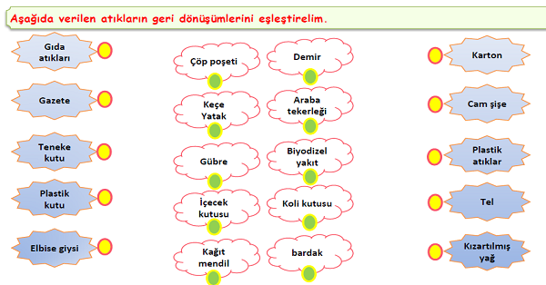 4. Sınıf Fen Bilimleri Geri Dönüşüm Etkinliği