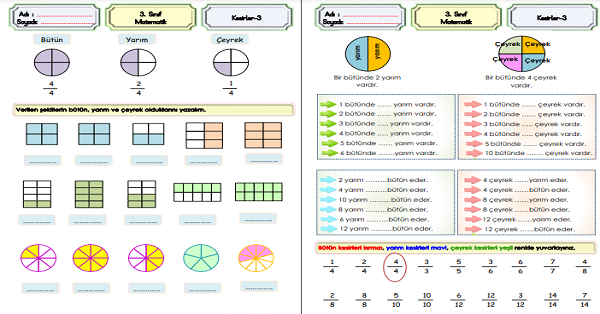 3. Sınıf Matematik Kesirler (Bütün, Yarım ve Çeyrek Kesir)-3