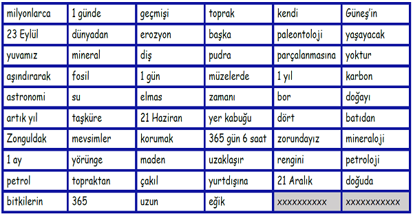 4. Sınıf Fen Bilimleri Yer Kabuğu ve Dünyamızın Hareketleri Boşluk Doldurma Etkinliği