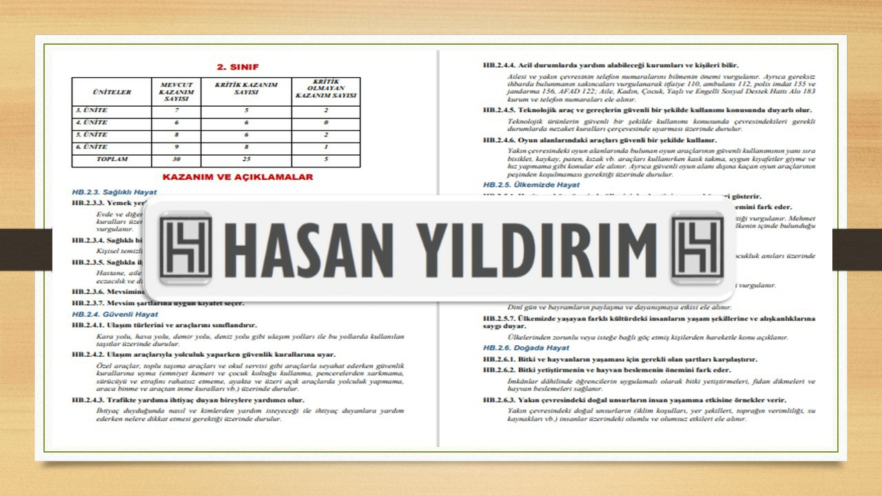 2. Sınıf Kritik Konu ve Kazanım Listesi