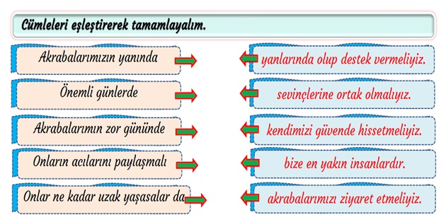 2. Sınıf Hayat Bilgisi Hayatı Paylaşıyoruz Etkinliği