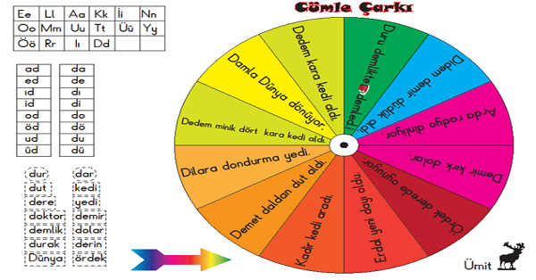1. Sınıf İlk Okuma Yazma (D-d Sesi) Cümle Çarkı