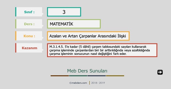 3. Sınıf Matematik Azalan ve Artan Çarpanlar Arasındaki İlişki Sunusu