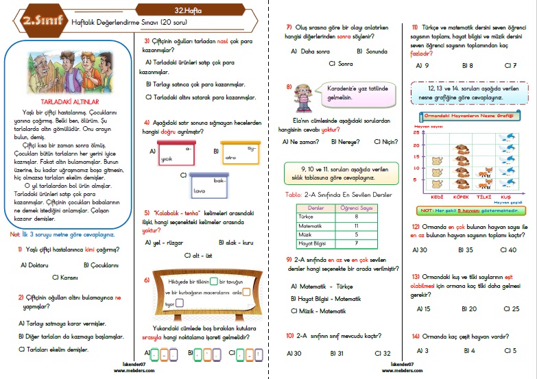 2. Sınıf Haftalık Değerlendirme Testi - 32.Hafta (09-13 Mayıs)