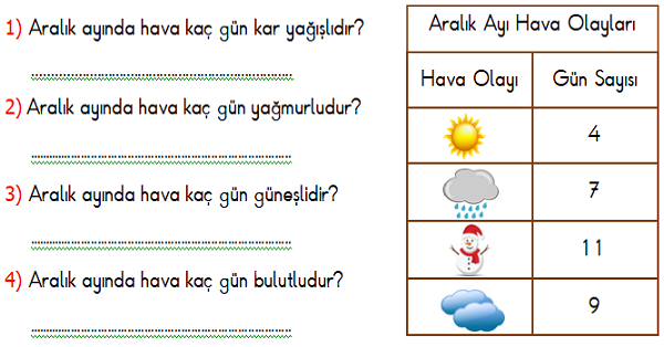 1. Sınıf Matematik Veri Toplama Ve Değerlendirme 1 (Tabloları Okuyalım)