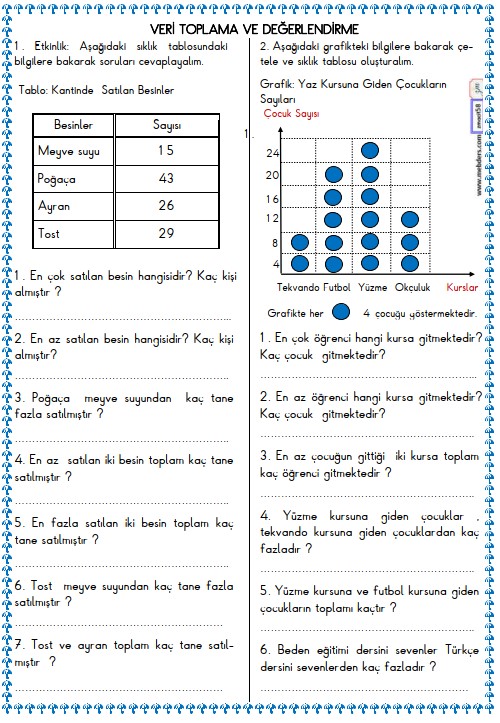 2. Sınıf Matematik Veri Toplama ve Değerlendirme , Tablo Etkinliği 19