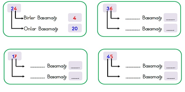 2. Sınıf Matematik Onluk Birlik ve Basamak Değeri Etkinliği-7