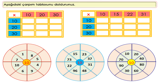 3. Sınıf Matematik 10 ve 100 İle Kısa Yoldan Çarpma İşlemi-2