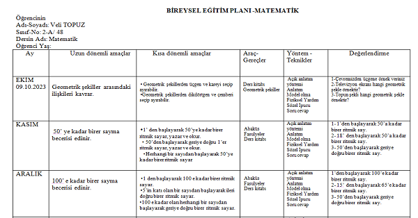 2. Sınıf Matematik Bireyselleştirilmiş Eğitim Planı (Bep) 2023-2024