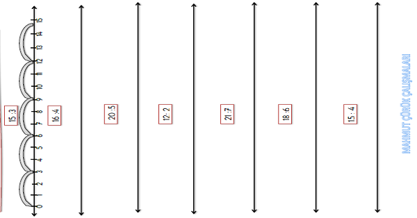 3. Sınıf - Matematik Sayı Doğrusunda Bölme İşlemi Etkinliği
