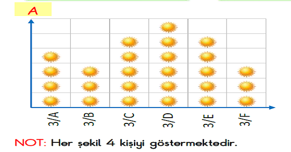 3. Sınıf Matematik Şekil ve Nesne Grafiği Veri Toplama ve Değerlendirme Yaprak Test