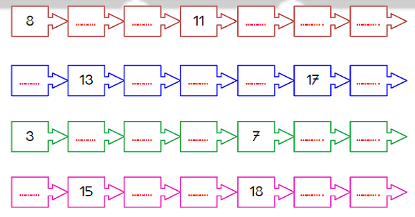 1. Sınıf Matematik Ritmik Yazma Etkinliği 2