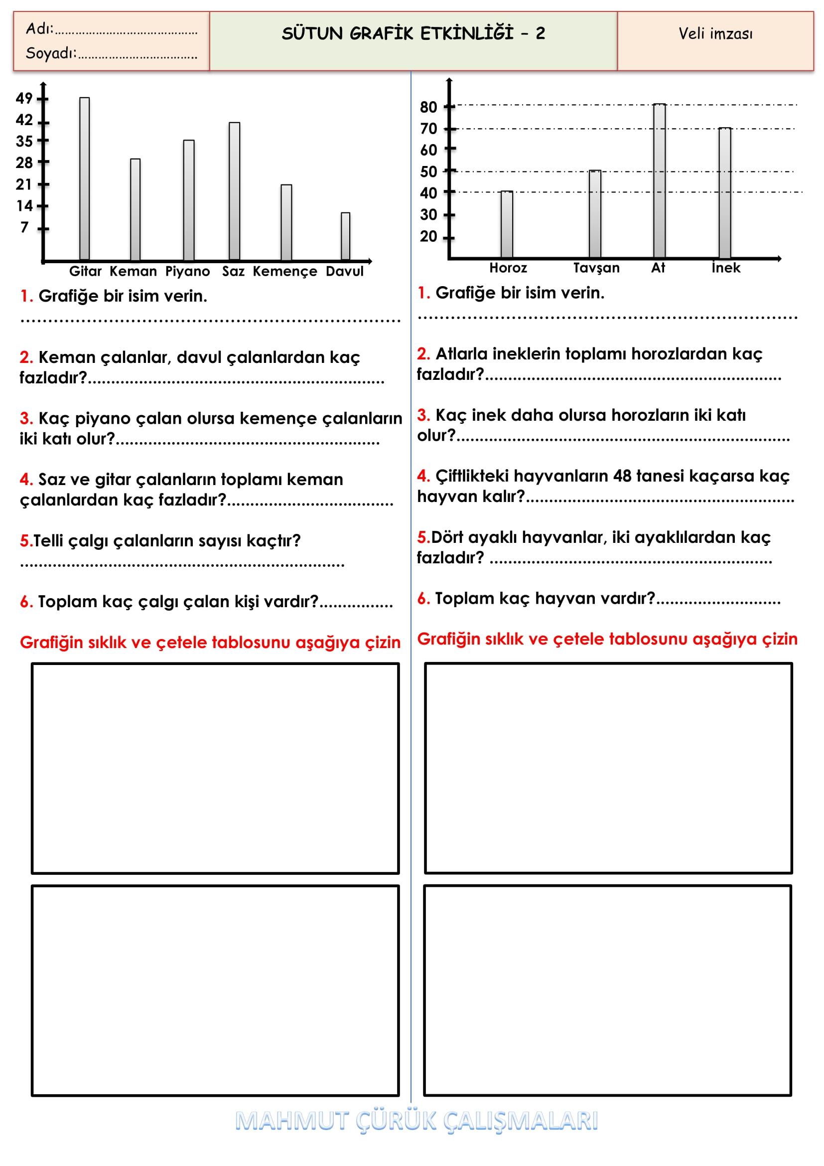 4. Sınıf - Matematik Sütun Grafiği Problemleri-2