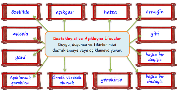 4. Sınıf Türkçe Destekleyici ve Açıklayıcı İfadeler
