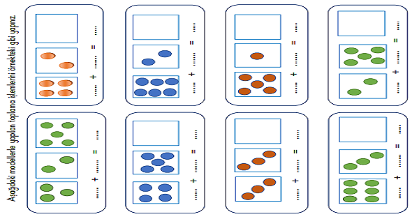 1. Sınıf Matematik Modelle Toplama İşlemi Etkinliği 1