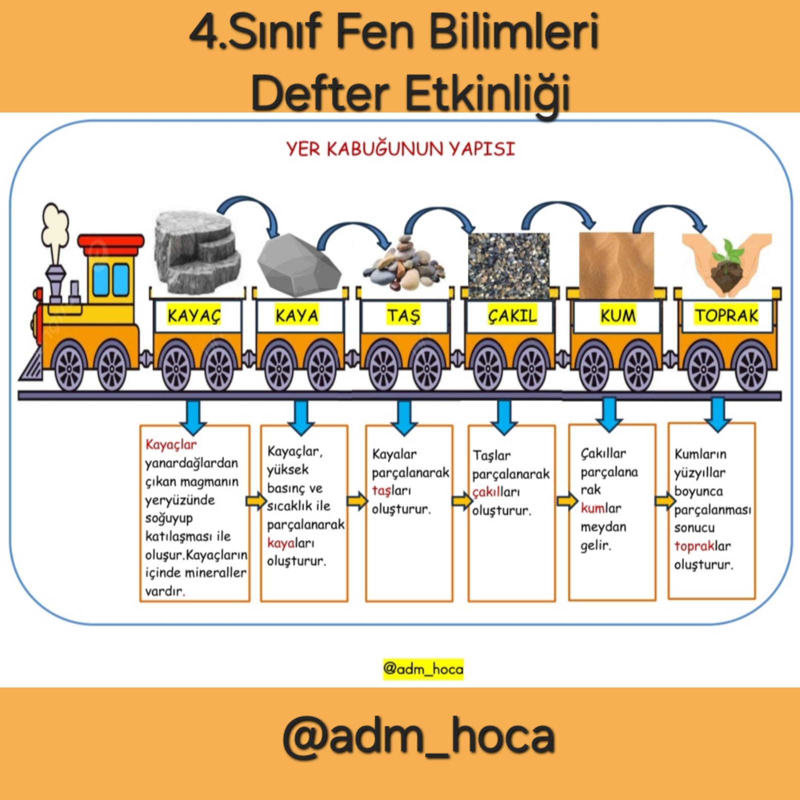 4. Sınıf Fen Bilimleri Yer Kabuğunun Yapısı Defter Etkinliği