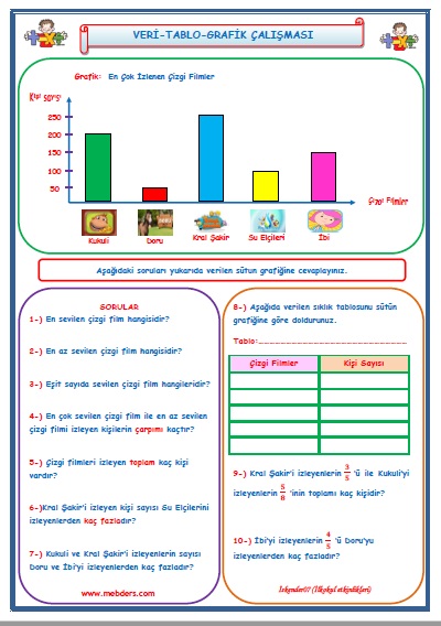 4. Sınıf Matematik Sütün Grafiği Veri Tablo Grafik Okuma