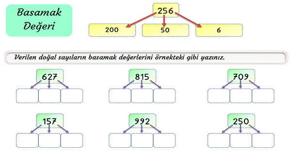 3. Sınıf Matematik Basamak Adları ve Basamak Değeri-2