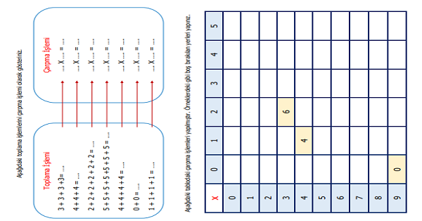 2. Sınıf Matematik Çarpma İşlemi Etkinliği 2