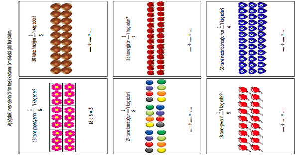 3. Sınıf Matematik Birim Kesir (Bir Çokluğun Belirtilen Bir Kesir Kadarını Bulma) Etkinliği 1