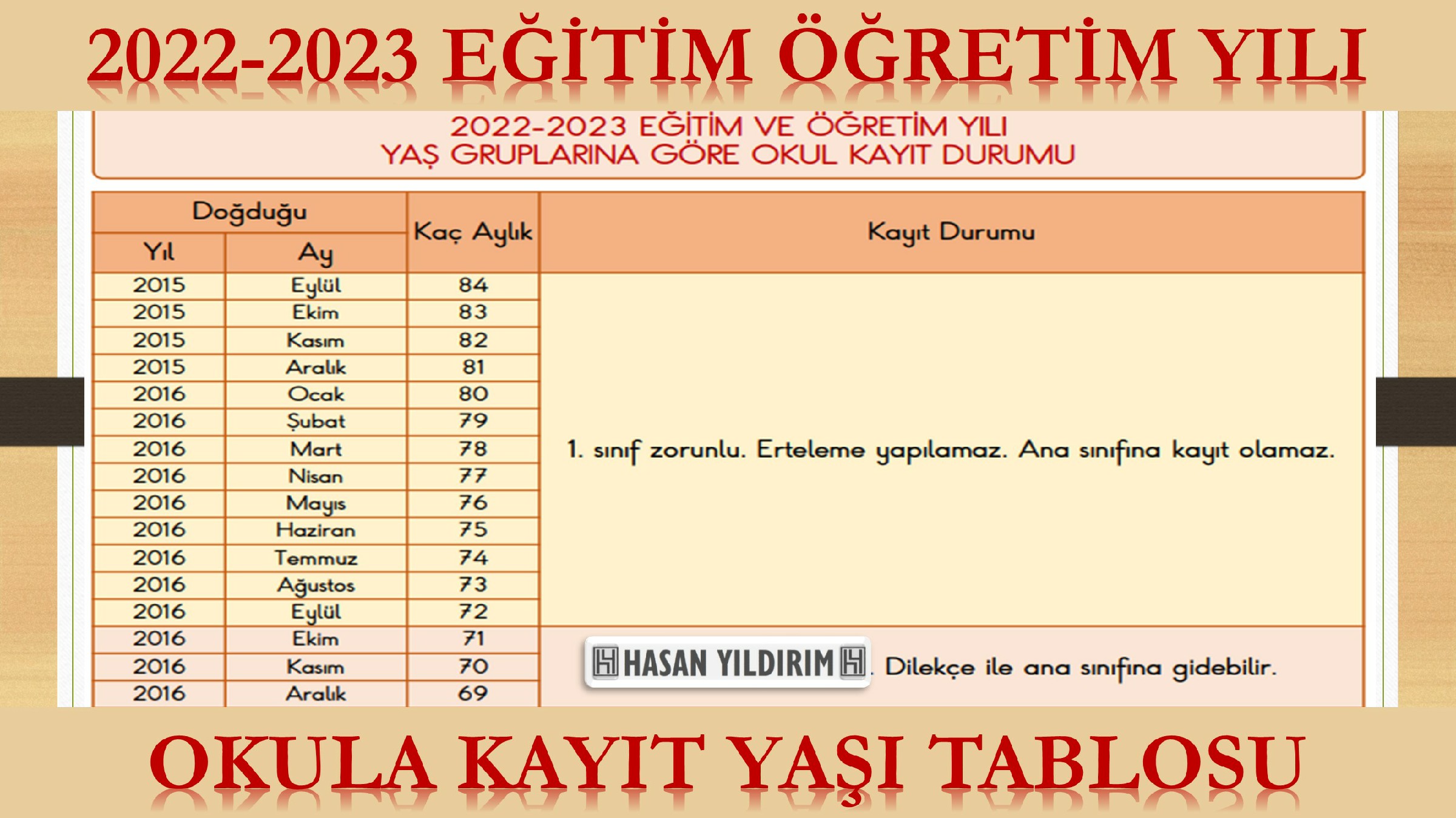 2022-2023 Eğitim  Öğretim Yılı Okula Başlama Yaşı Tablosu (1. Sınıf ve Okul Öncesi İçin)