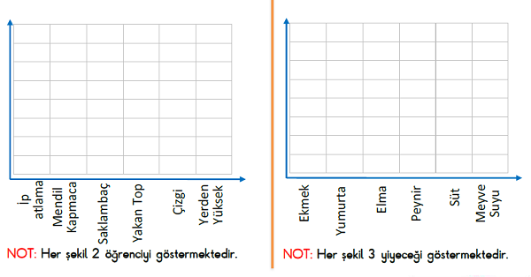 3. Sınıf Matematik Şekil ve Nesne Grafiği Problem Çözelim-6