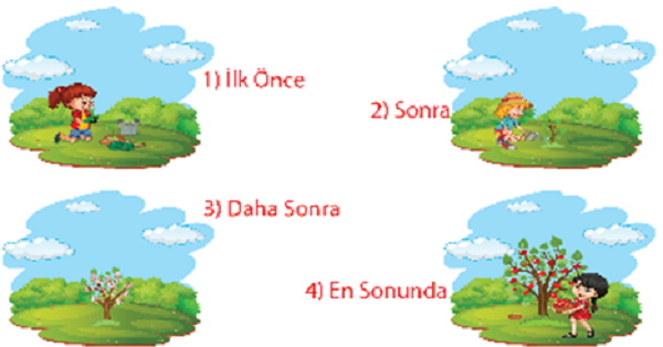 4. Sınıf Türkçe Olayları Oluş Sırasına Koyma Etkinliği