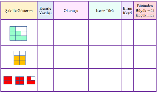 4. Sınıf Matematik Kesir Çeşitleri-6