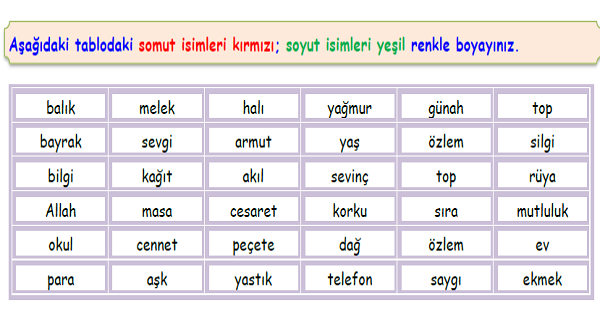 4. Sınıf Türkçe Soyut ve Somut İsimler