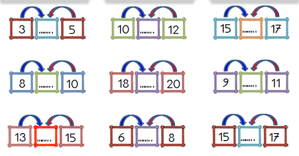 1. Sınıf Matematik Ritmik Yazma Etkinliği 1
