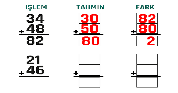 2. Sınıf Matematik Toplamı Tahmin Etme Etkinliği