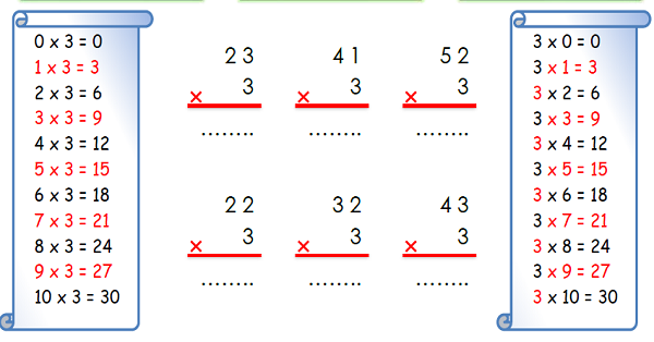 3. Sınıf Matematik Çarpma İşlemi (3 ile Çarpma)-6