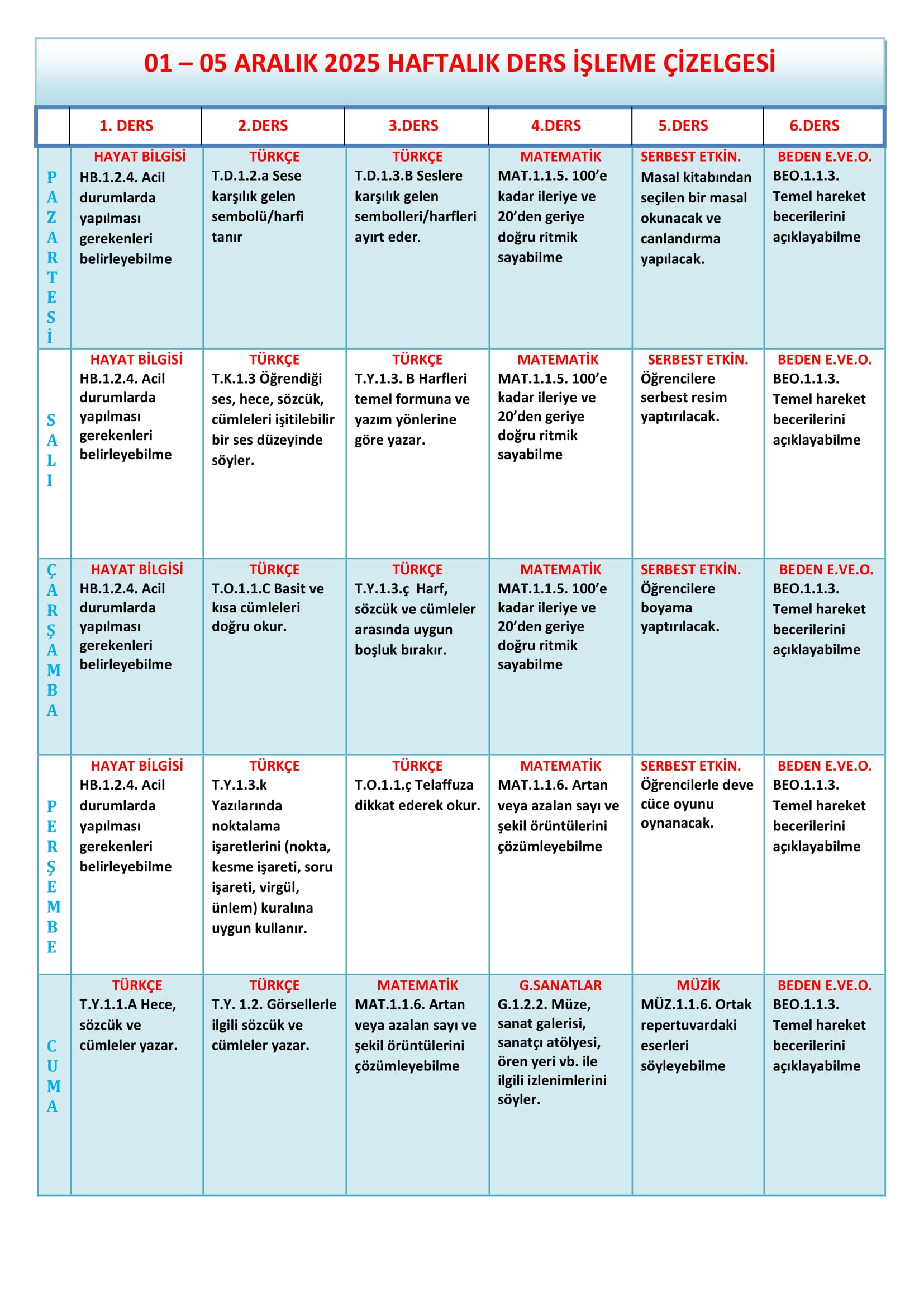 1. Sınıf 01 - 05 Aralık 2025 Haftalık Ders İşleme Çizelgesi.doc
