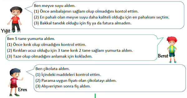 3. Sınıf Hayat Bilgisi Bilinçli Tüketici Olalım Yeni Nesil Sorular