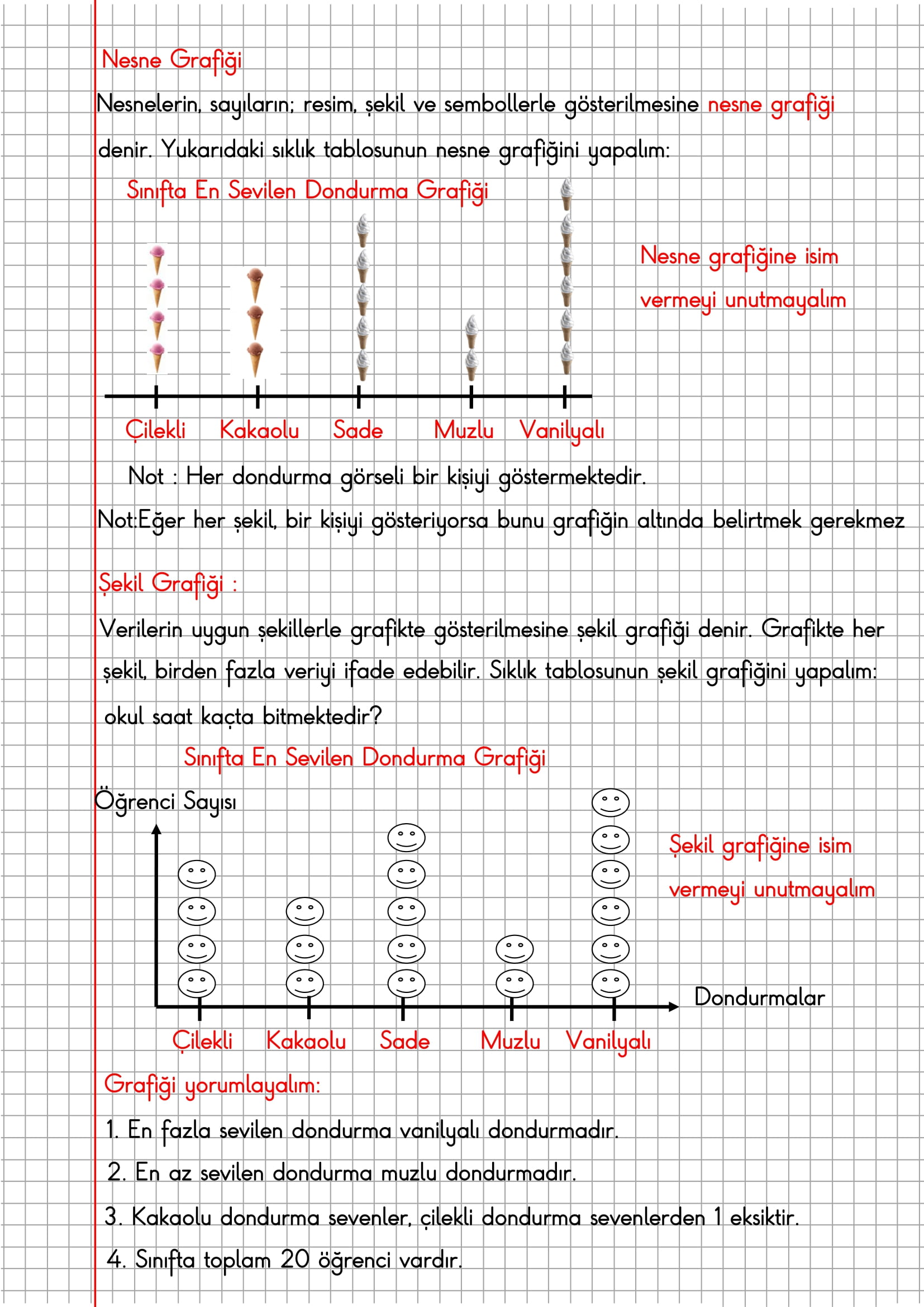 1. Sınıf Matematik Kareli Defterde Nesne Grafiği Konu Özeti